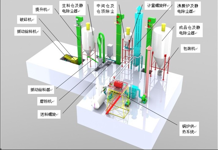 91视频IOS下载粉生产线模型图